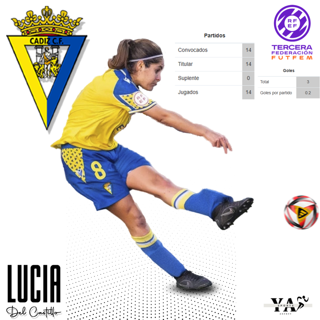 LUCIA DEL CASTILLO DATOS PRIMERA VUELTA